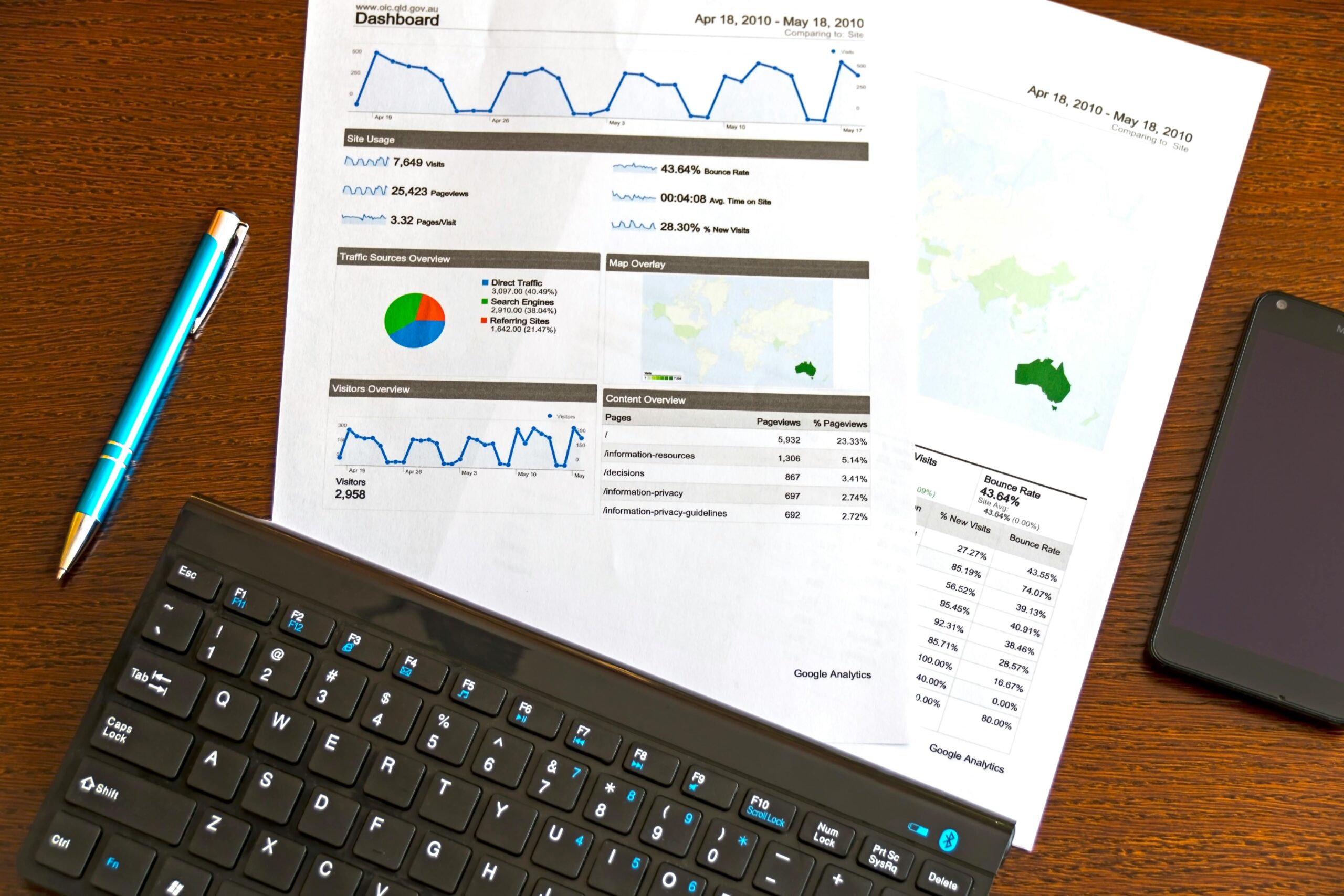A laptop showing an analytics dashboard with charts and graphs, symbolizing modern data analysis tools.